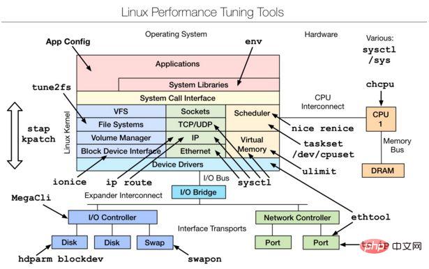 ȫ - Linux߻ܺϼ